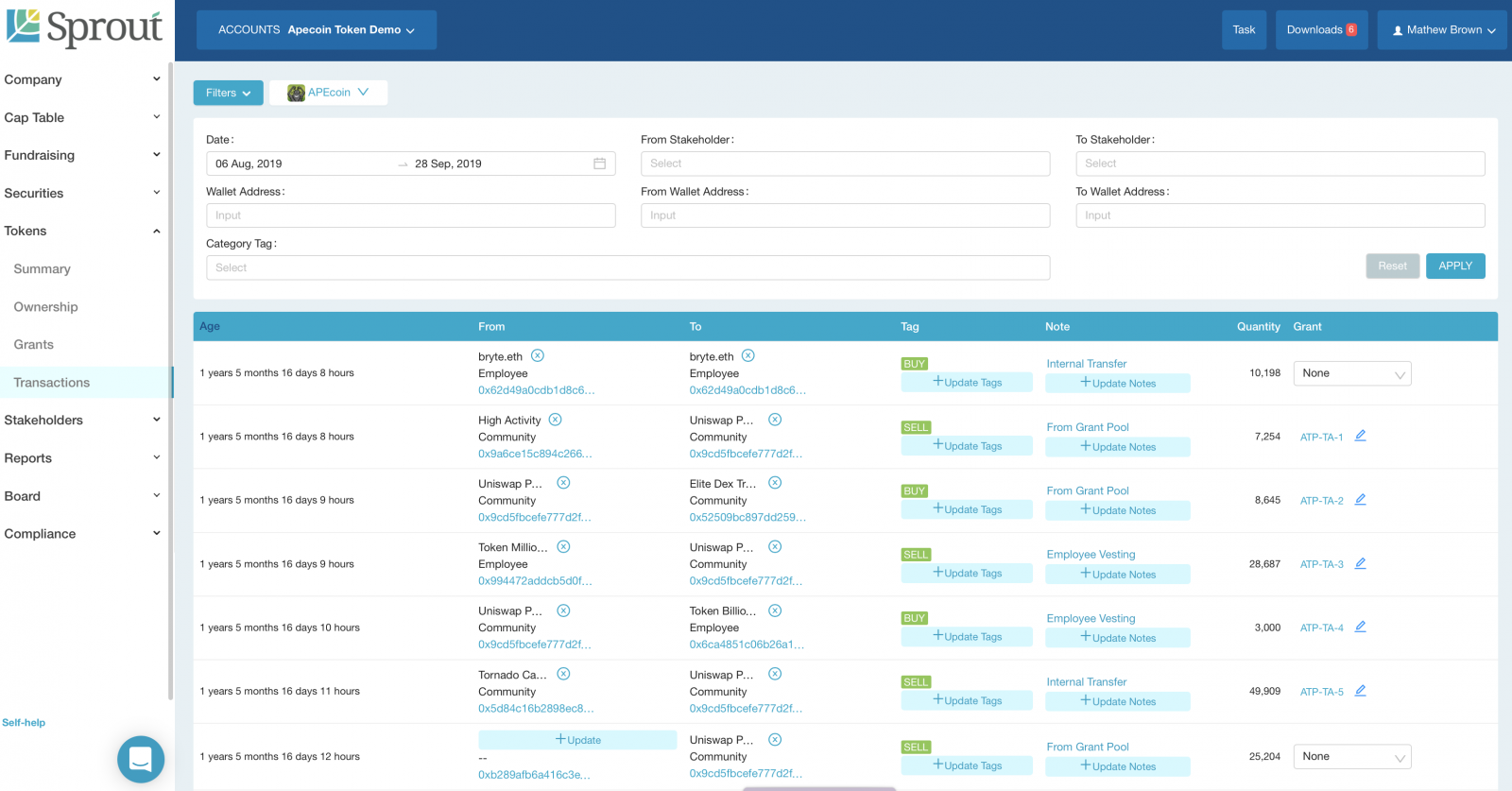 Sprout and Folium Quarterly Update - Sprout